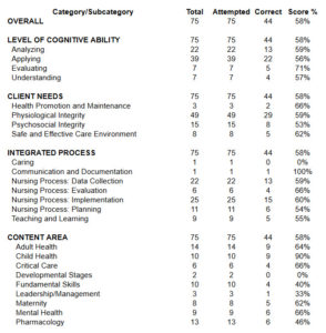 test-results