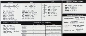 labvalues