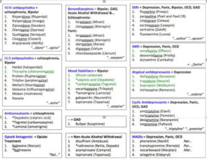 Mental Health Meds